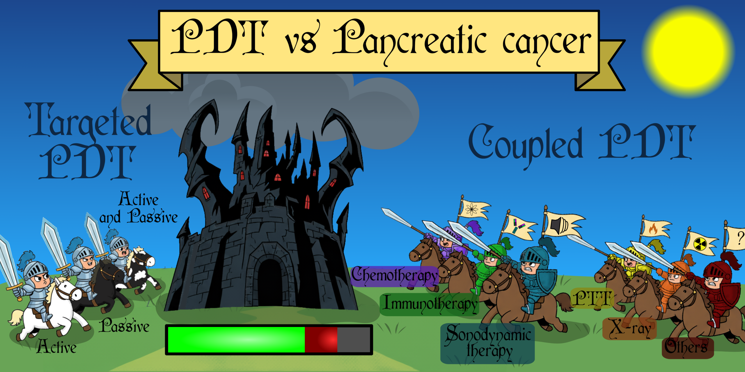  Une revue du Moonshot project PDT-PDAC dans Chemical Communications 